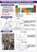 软XAFS技术应用于电池材料(SiO)化学状态分析