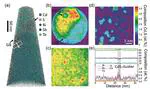 High-Performance Bi2Te3 -Based Thermoelectrics Enabled by ≈1 nm Metal Chalcogenide Clusters with Size-Dependent Electron and Phonon Structures